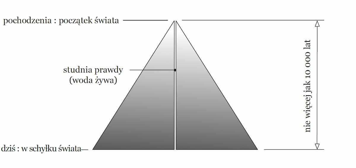 Ludzki świat