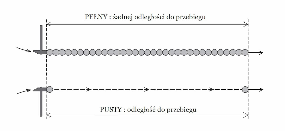 Przepływ materii