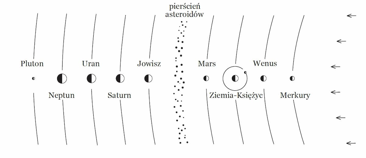 Nowe uporządkowanie w rodzinie słonecznej