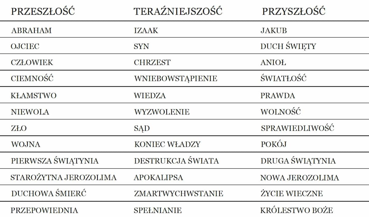 Aspekt aktywności elektromagnetycznej